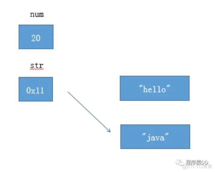 面试：Java 到底是值传递还是引用传递？_面试_02