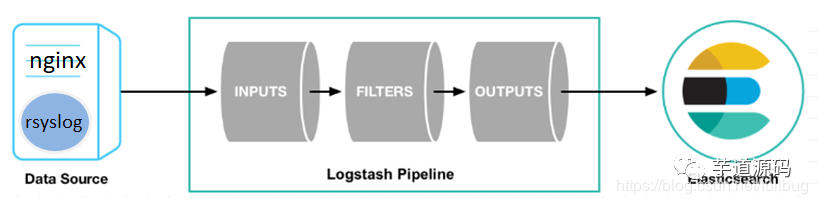 采集 Nginx 日志的几种方式！_java_12