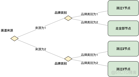 从0到1：构建强大且易用的规则引擎_KPI_02