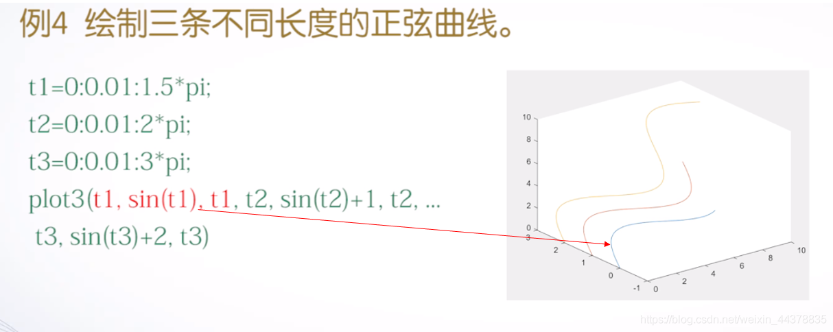 （四）【Matlab】Matlab绘图（2）,（四）【Matlab】Matlab绘图（2）_matlab_08,第8张