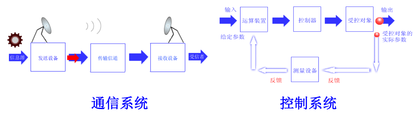 【信号与系统】（四）信号与系统概述——系统的概念及分类_信号与系统_03