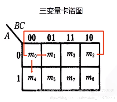 【数电】（第二章） 逻辑代数基础_数电_84