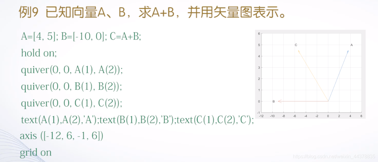 （四）【Matlab】Matlab绘图(1),（四）【Matlab】Matlab绘图(1)_matlab_66,第66张