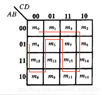 （四）【数电】（逻辑代数和函数化简）卡诺图_数电_09