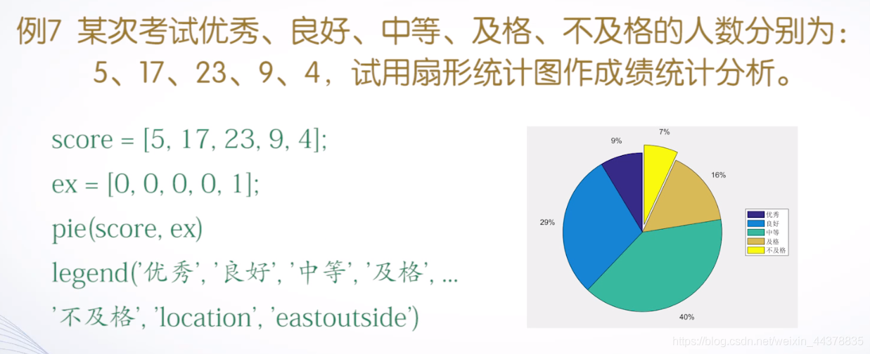 （四）【Matlab】Matlab绘图(1),（四）【Matlab】Matlab绘图(1)_matlab_55,第55张