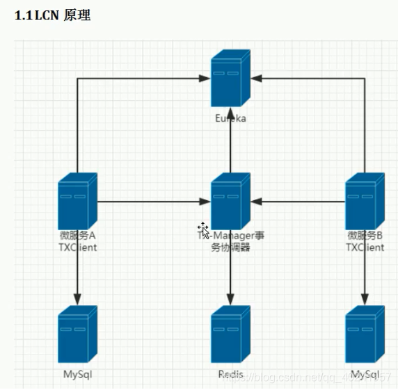 SpringCloud集成分布式事务LCN_java学习_03