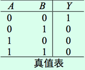 【数电】（第二章） 逻辑代数基础_数电_24