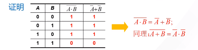 【数电】（第二章） 逻辑代数基础_数电_38