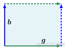 【机器学习的数学基础】（六）矩阵分解(Matrix Decomposition)(上)_机器学习_02