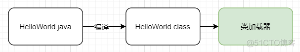 你们想要的JVM，搞来了_经验分享_02