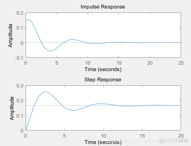 MATLAB 信号与系统_信号与系统_10