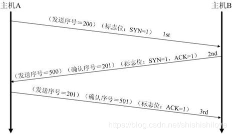 2019最新整理JAVA面试题附答案_java_05