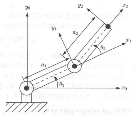 【机器人学、机器视觉与控制】臂形机器人——机器人运动学_机器人_19