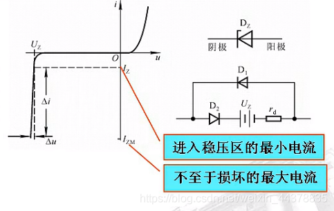  1> 伏安特性有一個pn結組成,反向擊穿(所以加電壓應加反偏)後在一定