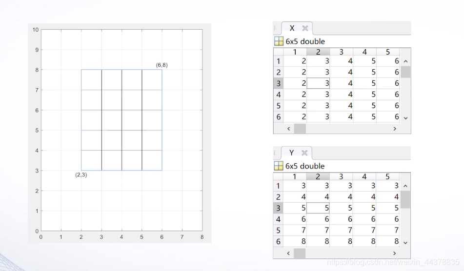 （四）【Matlab】Matlab绘图（2）,（四）【Matlab】Matlab绘图（2）_matlab_13,第13张