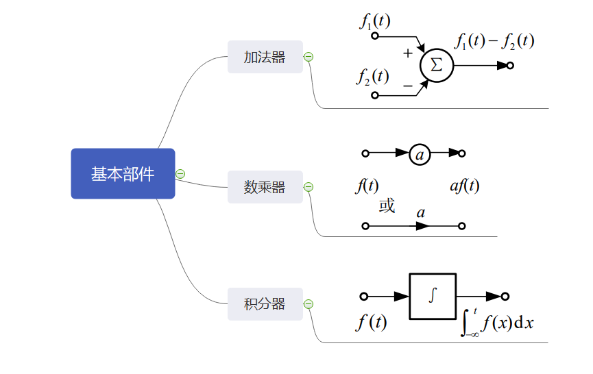 【信号与系统】（五）连续系统的时域分析 —— LTI连续系统的响应_信号与系统_07