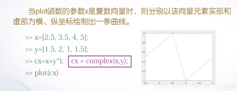 （四）【Matlab】Matlab绘图(1),（四）【Matlab】Matlab绘图(1)_matlab_04,第4张