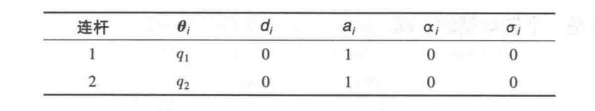 【机器人学、机器视觉与控制】臂形机器人——机器人运动学_机器人_20