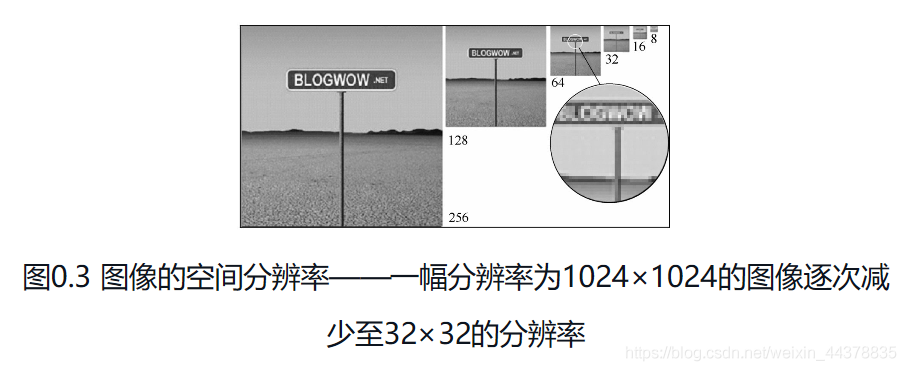 【数字图像处理】（一）数字图像_数字图像处理_05