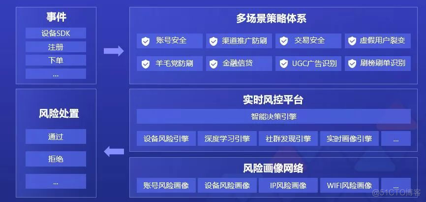 听过TB、PB级大数据，ZB级的大数据探索与应用实践是怎么样的？【附PPT】_程序_06