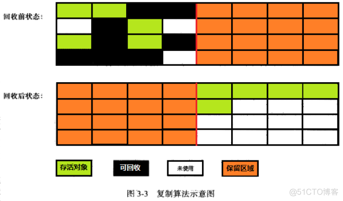 你们想要的JVM，搞来了_经验分享_10