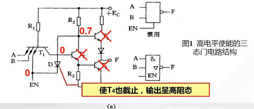 （七）【数电】（门电路）TTL集成门电路_数电_56