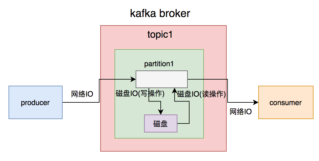 我用 Kafka 两年踩过的那些非比寻常的坑_知识分享_05