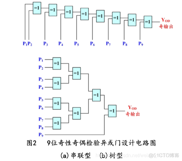 （十三）【数电】（组合逻辑电路）比较器和奇偶校检器_数电_10