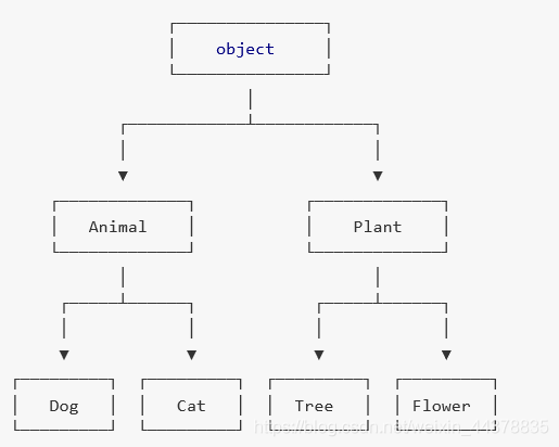 （六）【重拾Python】面向对象编程_python学习_38