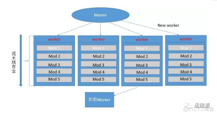 科普｜什么是负载均衡（Load balancing）_负载均衡_08