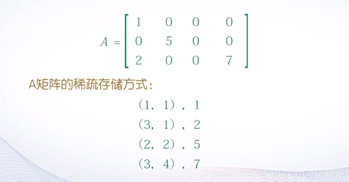 （二）【Matlab】Matlab矩阵处理,（二）【Matlab】Matlab矩阵处理_matlab_50,第50张