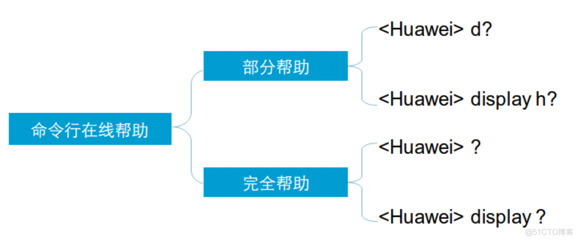 HCNA Routing&Switching之vrp基础_3c_07