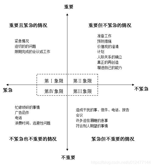 时间管理四象限_工具