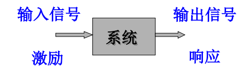 【信号与系统】（四）信号与系统概述——系统的概念及分类_信号与系统