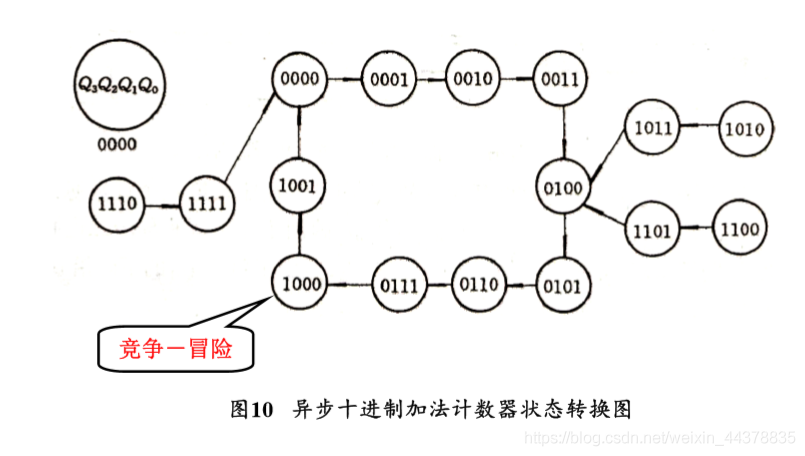 二十數電第六章時序邏輯電路計數器