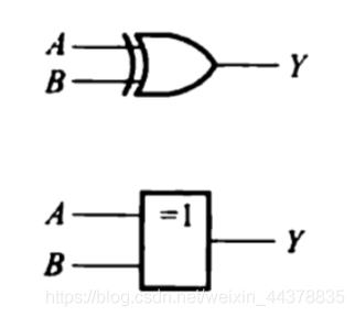 【数电】（第二章） 逻辑代数基础_数电_28