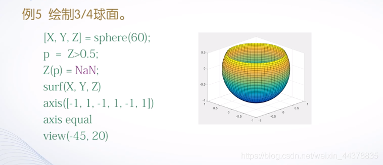 （四）【Matlab】Matlab绘图（2）,（四）【Matlab】Matlab绘图（2）_matlab_42,第42张