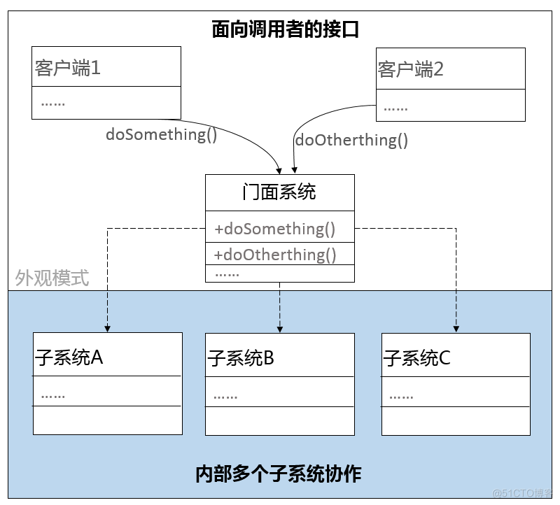 图解高内聚与低耦合_java_03