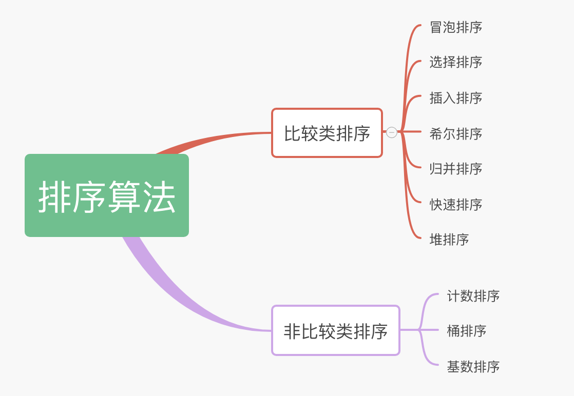 程序员必须掌握的核心技能有哪些？_编程_03