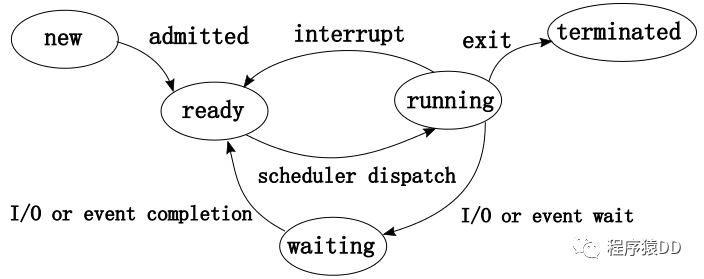 面试：为什么 Java 线程没有Running状态？_多线程_03