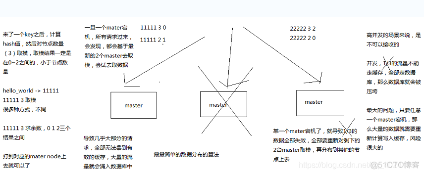 redis-cluster_Redis_03