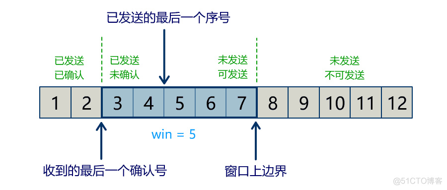 图解 | 你管这破玩意儿叫TCP？_知识分享_18