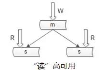 不错的秒杀系统架构分析与实战！_队列_06