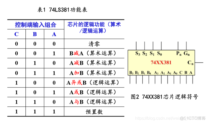 （十二）【数电】（组合逻辑电路）加法器_数电_09