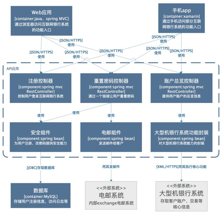 如何画出优秀的架构图？_架构图_16