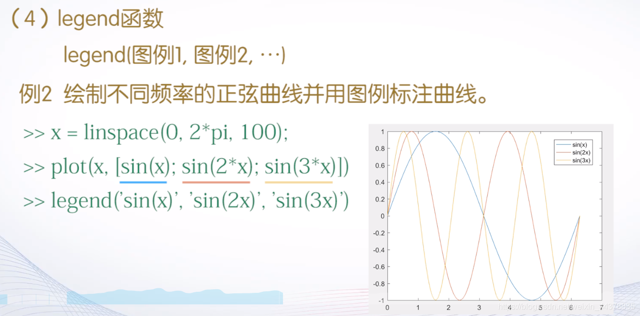 （四）【Matlab】Matlab绘图(1),（四）【Matlab】Matlab绘图(1)_matlab_26,第26张