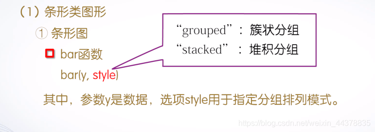 （四）【Matlab】Matlab绘图(1),（四）【Matlab】Matlab绘图(1)_matlab_43,第43张