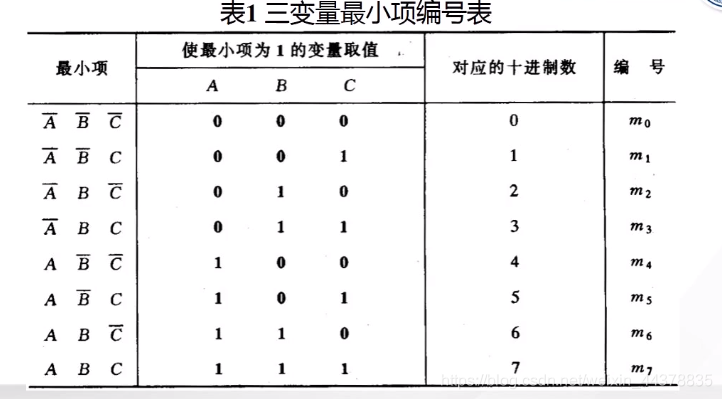 【数电】（第二章） 逻辑代数基础_数电_55