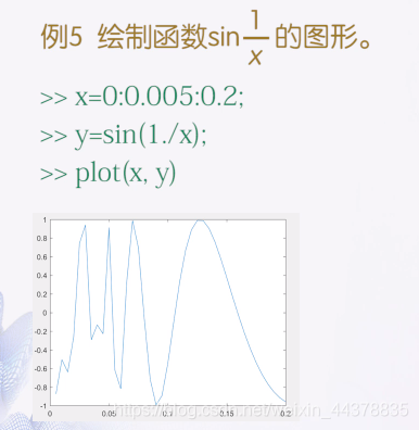 （四）【Matlab】Matlab绘图(1),（四）【Matlab】Matlab绘图(1)_matlab_13,第13张