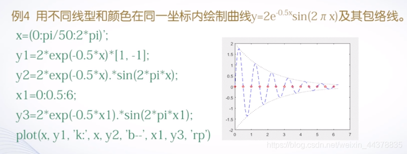 （四）【Matlab】Matlab绘图(1),（四）【Matlab】Matlab绘图(1)_matlab_12,第12张